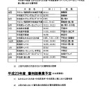 審判部報告２